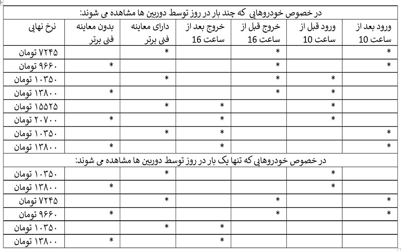 نرخ عوارض طرح ترافیک 98