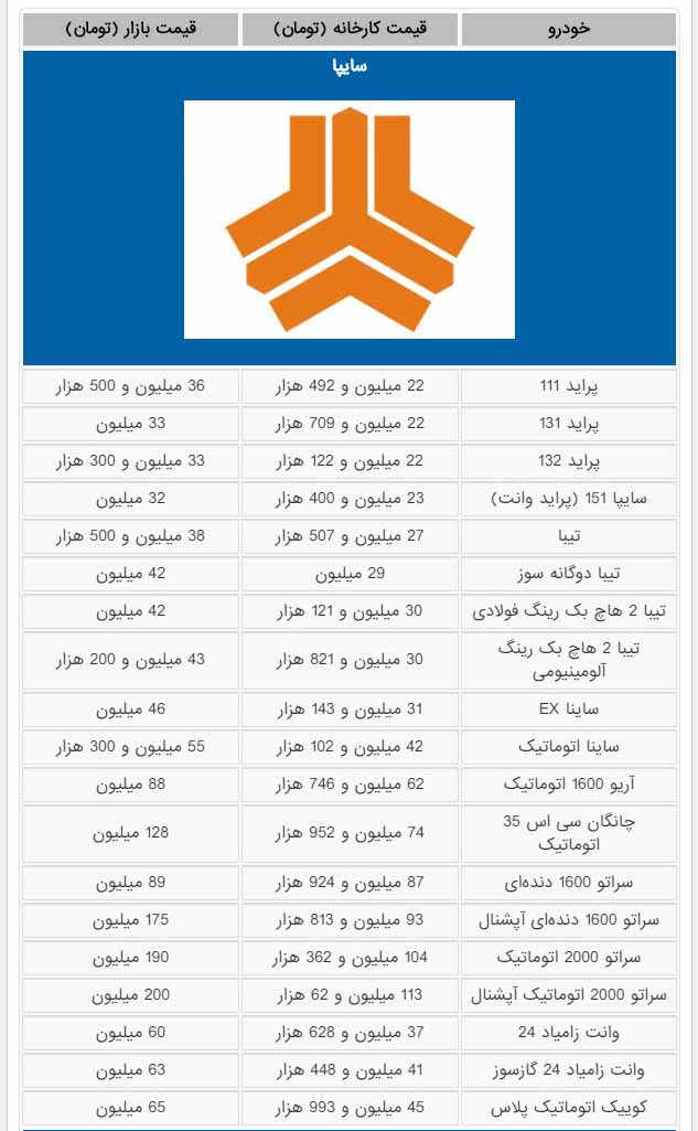 افزایش قیمت خودرو داخلی