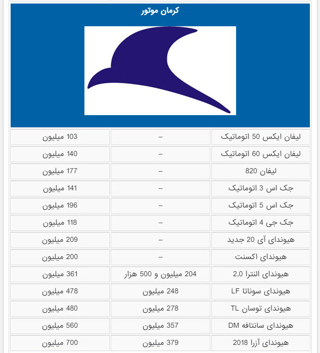 کرمان موتور