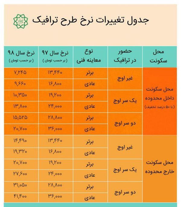 نرخ طرح ترافیک 